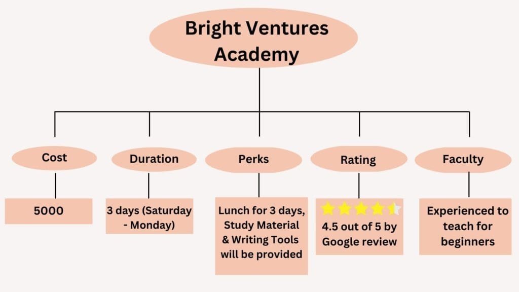 Top 5 Best Trading Institute in Chennai to Become a Profitable Trader (2026) 22 Bright Ventures Academy