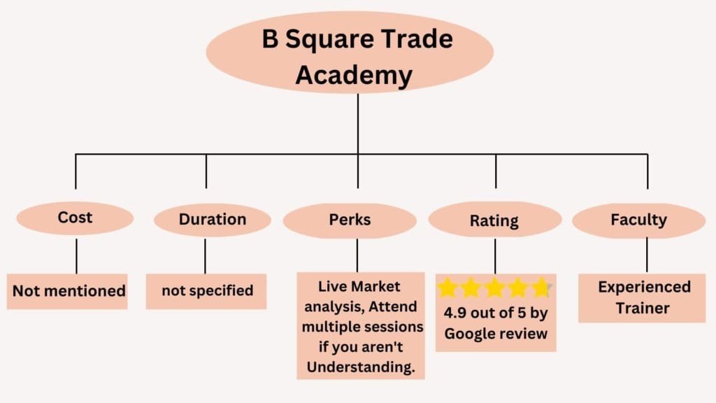 Top 5 Best Trading Institute in Chennai to Become a Profitable Trader (2026) 24 B Square Trade Academy
