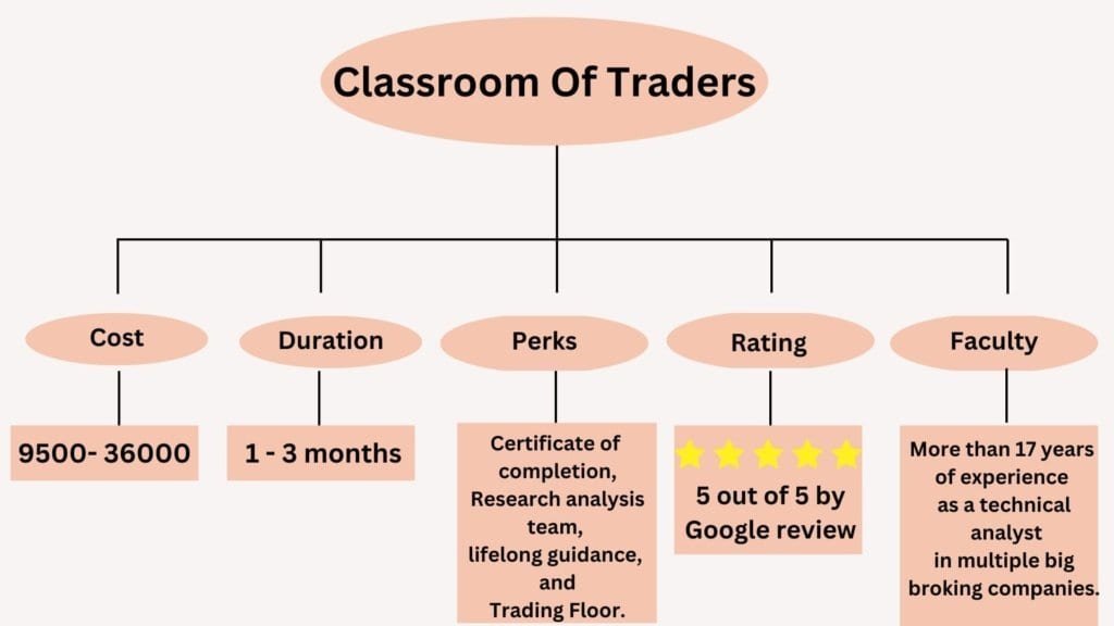 Classroom of Traders