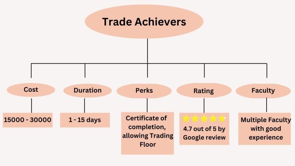 Trade Achievers