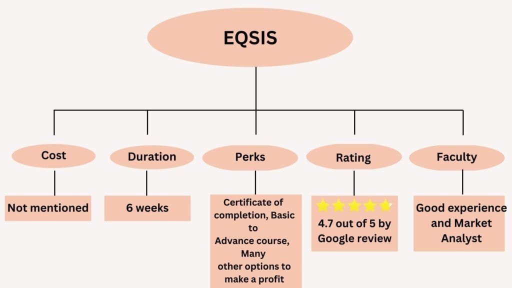 EQSIS