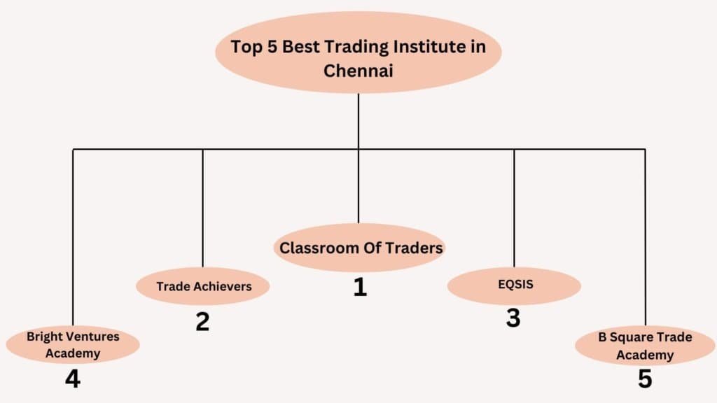 Top 5 Best Trading Institute in Chennai